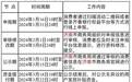 何时领、怎么领……济南新能源汽车消费补贴活动解读来了！