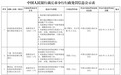 银行财眼|虚报金融统计资料等8项违规 河南民权农商行被罚76.6万元