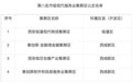 又一批名单公布！7个集聚区入选