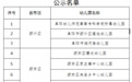 公示!涉阜阳多所幼儿园!