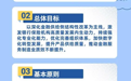 2023年深圳金融政策盘点:深圳金融21条