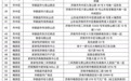 白菜0.39元/斤、萝卜0.49元/斤…济南今日启动政府储备蔬菜投放