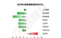 2023年十大牛熊股出炉:凯华材料以573%涨幅夺魁,多只新能源明星股腰斩