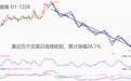 ATFX港股:福莱特玻璃连续五日大涨,刷新月内最高点纪录