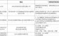 “雪域文脉，冰梦启航”——一封来自“北国龙江”的邀请信