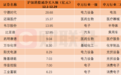 短剧和跨境电商概念股受追捧!北向资金12月大比例增仓个股名单一览
