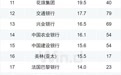 2023年度中资美元债承销排行榜:中国银行承销229只中资美元债,位居第一