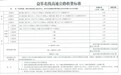 湖南长常北线高速益阳至常德段收费标准如何?解读来了