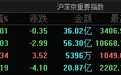 A股指數(shù)集體低開(kāi)：創(chuàng)業(yè)板指跌0.19%，軍工等板塊指數(shù)跌幅居前