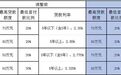 连发三个通知!赣州公积金贷款政策有变