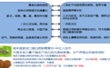 申法政:垃圾末端处理行业的“双碳”机遇与挑战|第十届零废弃论坛