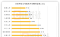 哪家理赔服务更优?46家险企2023赔付数据透视