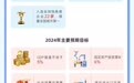 “3万亿俱乐部”扩容!新增这两城