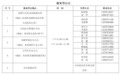 龙南市恒泰实业涉嫌非法集资 警方:参与人请速登记报案