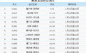 途经鹰潭的这些旅客列车停运……
