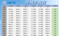 湿冷魔法攻击何时结束?未来几天安徽将回温
