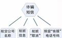 11天发生了3起！公安重要提醒