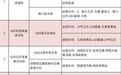 重庆交巡警发布2024年春运高速公路出行提示