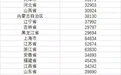 31省份2023年人均收入出炉！安徽34893元 名义增速6.56%