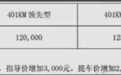 售价12万起!比亚迪新车型元UP预扣提车价曝光
