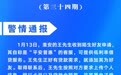 江苏警方最新预警：申请贷款要到正规的金融机构