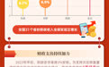 2023年财政收入保持恢复性增长态势