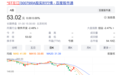 涉嫌重大财务造假!证监会刚刚点名这家A股公司