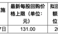 舍得酒业:公司拟回购不超过152.67万股公司股份