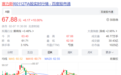 问界M7首夺中国单周SUV销冠 赛力斯股价连续两天涨停
