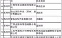 第二批 “江苏精品”公布!苏州27家企业品牌上榜