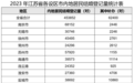 最新数据:2023年南通市内地居民结婚登记量为39573对