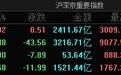市场冲高回落:沪指微涨一度站上3000点,AI概念股持续走强