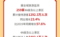 3032.6万人次、437.6亿元!2024年浙江春节假期大数据出炉