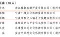 国家级名单公布！宁波是她俩入选