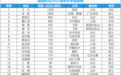2023年最新清华大学富豪校友榜发布,2023清华毕业最有钱的人