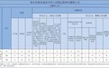 1月南京查处违反中央八项规定精神问题81起 涉县处级干部16人