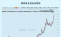 8年10倍!陕西煤业太疯狂