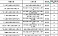 52家企业入选!2023年佛山市数字化智能化示范车间评审结果公布