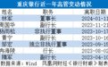重庆银行涉房贷款不良率7年涨35倍、近一年7高管离职，新任董事长如何破局｜银行财眼