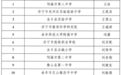 济宁这些人入选第十一批山东省特级教师推荐人员名单