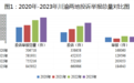 2023年川渝12315投诉举报报告发布 投诉举报总量连续四年增长