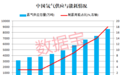 氢能大消息,国内首个制氢加氢一体站团体标准发布