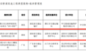 面目一新!湖南这座桥梁改造入选全国典型案例