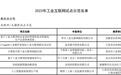 江西9个项目上榜2023年工业互联网试点示范项目名单