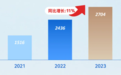 企业观察︱金茂服务“聚焦高能级城市”能否见效?
