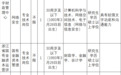 浙江一大批事业单位正在招聘