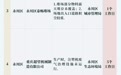 重庆公布2024年第六批未达标空气污染源名单