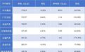 “价格屠刀”下的汽车经销商