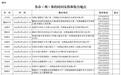 甘肃拟录用选调生看过来 这些事项要注意