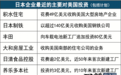 外媒:日企对美国的投资余额是对中国的5倍